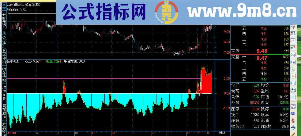 平台突破副图公式 源码 