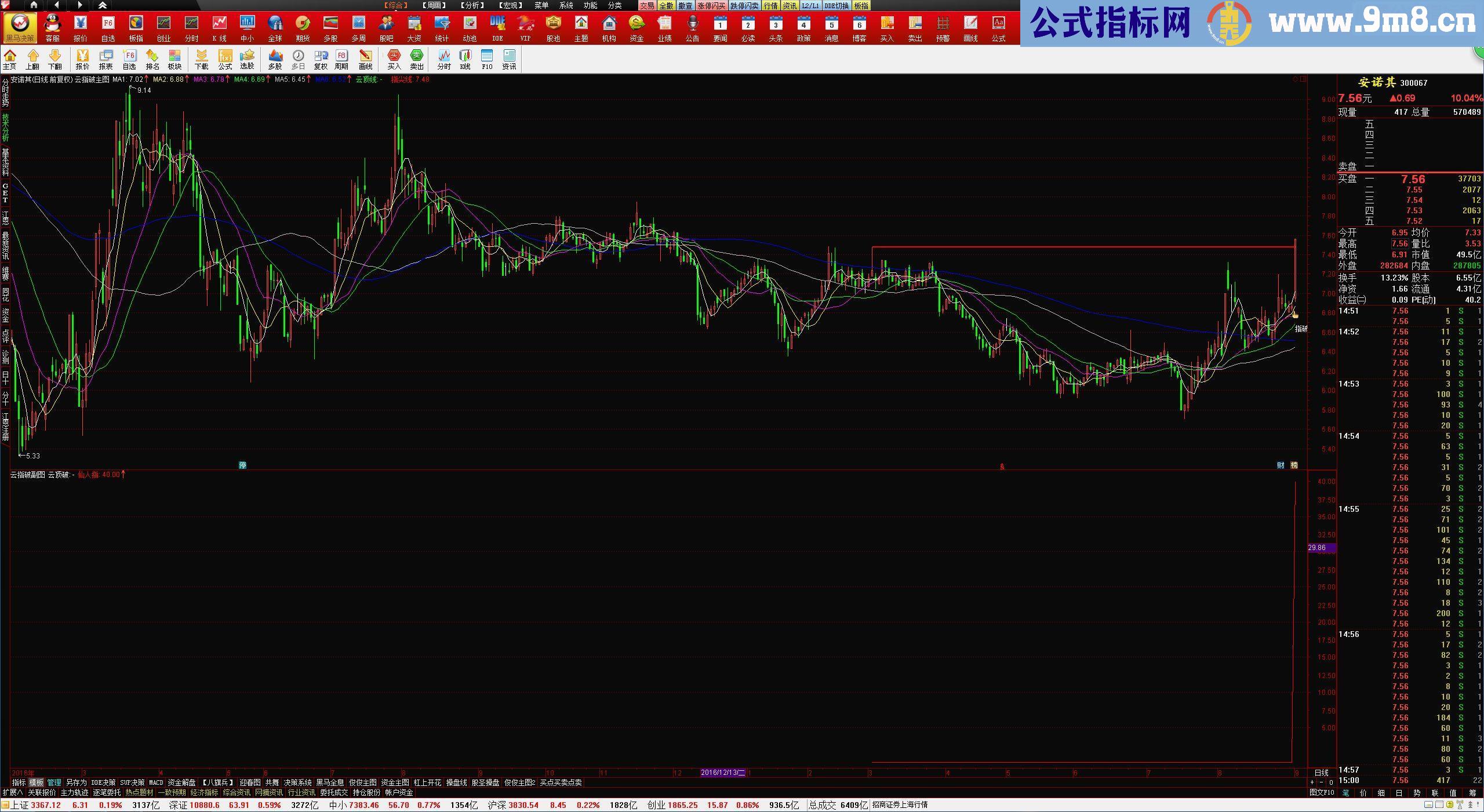 通达信云指破指标，当年的传奇指标（指标副图贴图）加密、无未来