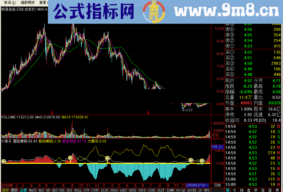 通达信大黑马源码附图指标公式