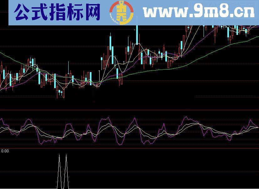 通达信猎手8号补仓源码副图