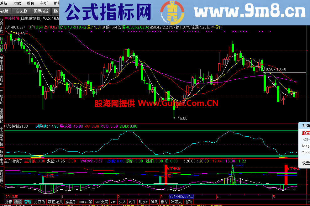 主升浪快了,副图，选股指标