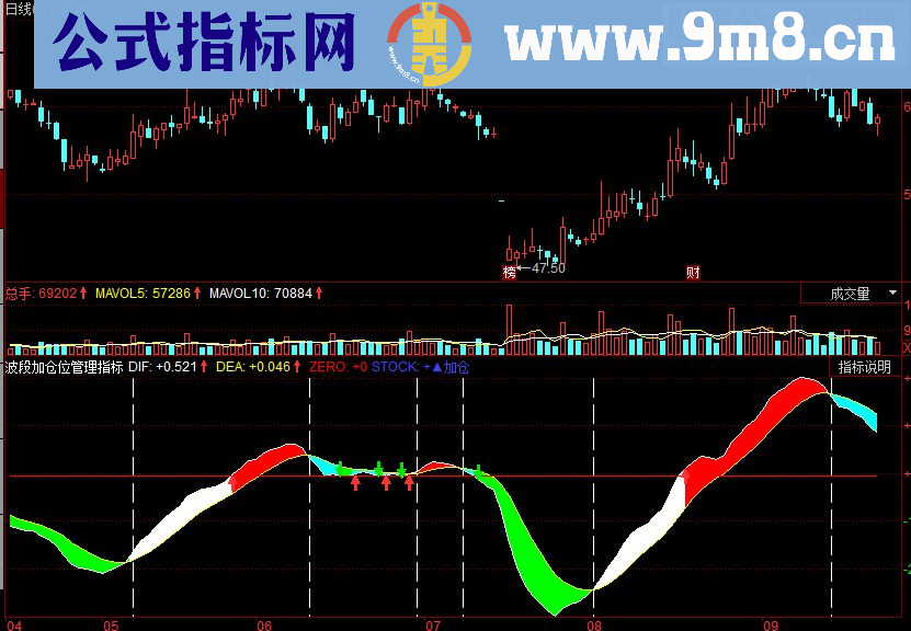 同花顺波段加仓位管理副图源码