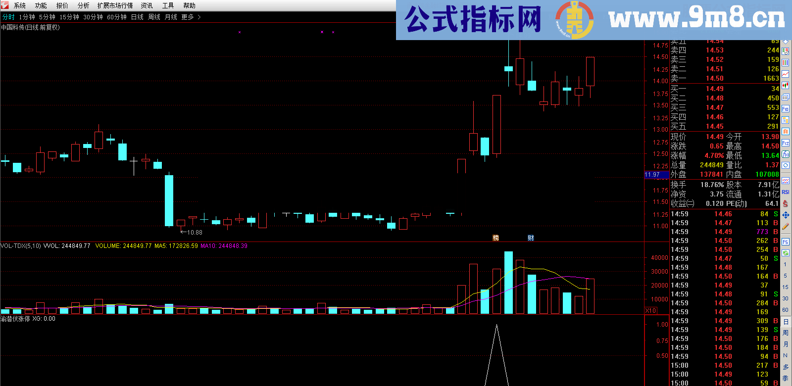 通达信渝潜伏涨停（源码 副图/选股贴图）