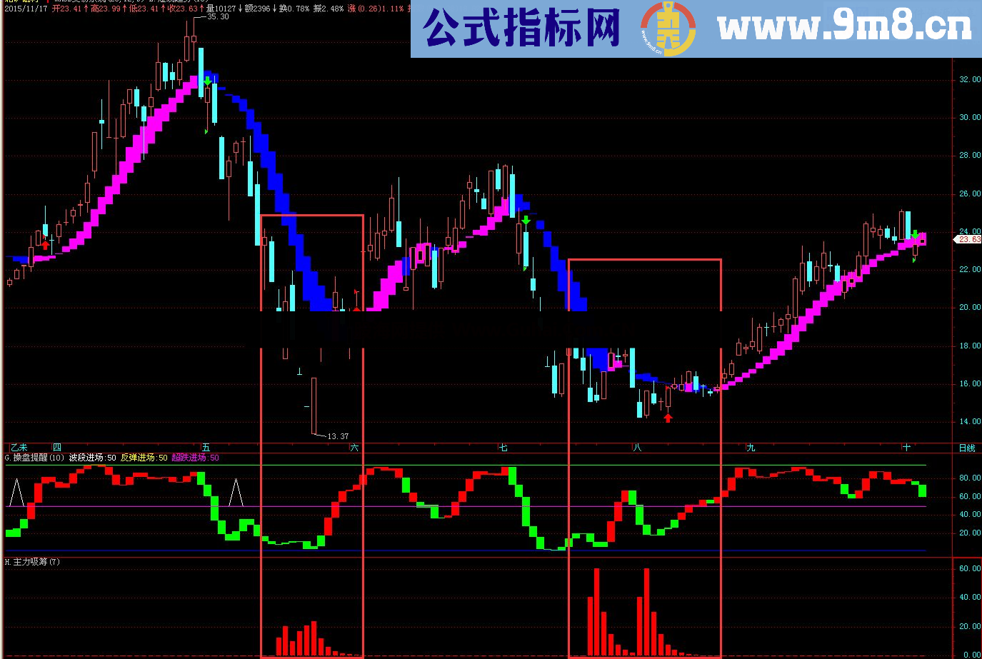 通达信主力监测副图指标 