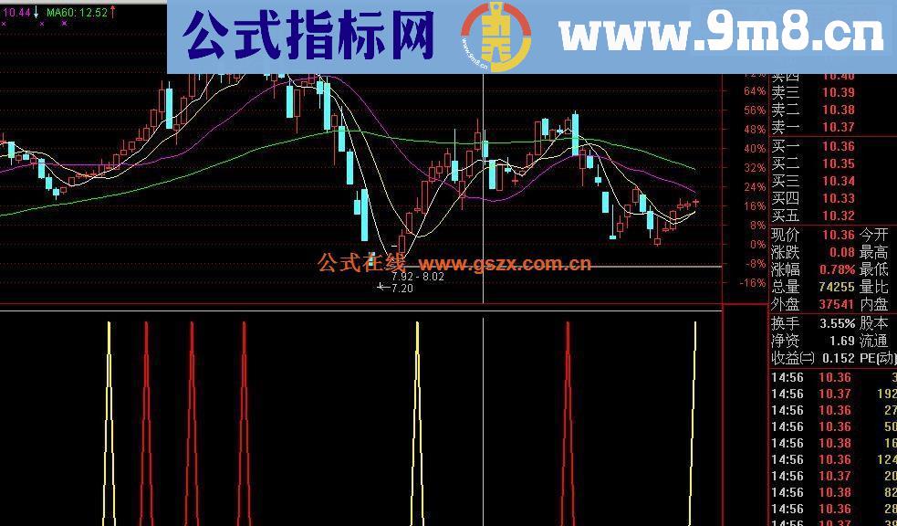 通达信全仓买入源码副图