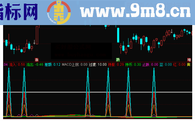 通达信止跌短抄底赚快钱副图公式