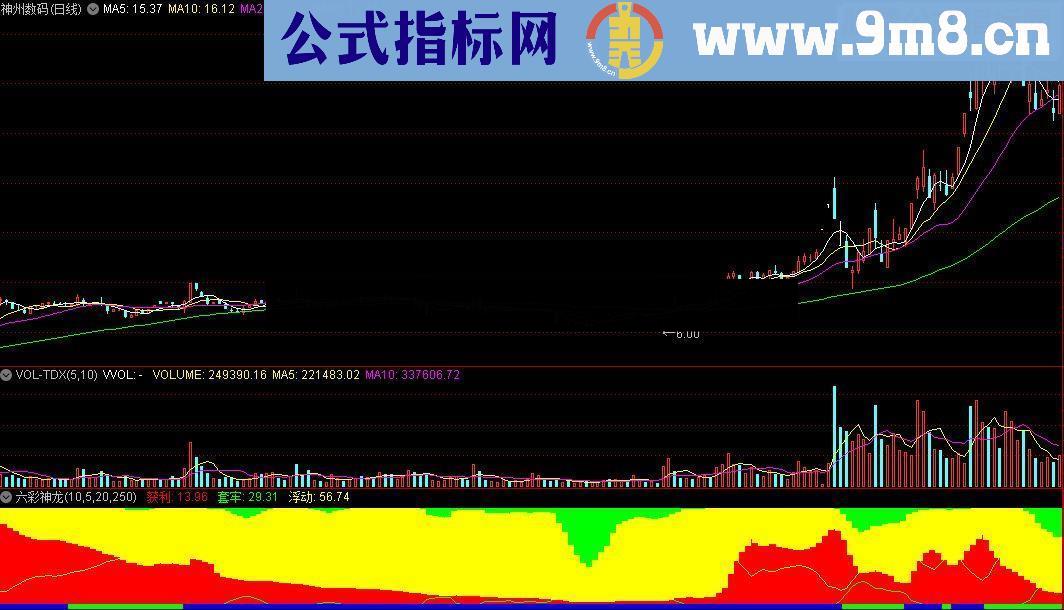 通达信六彩神龙指标源码附图