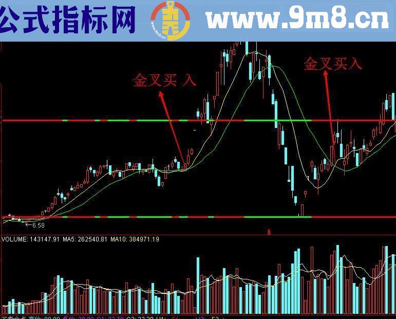 通达信黄金买卖主图（压力支撑一目了然）