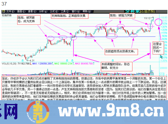 图说股票—股市经典图形大全详解