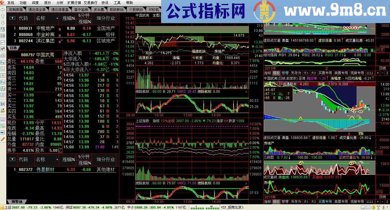 通达信自用狙击涨停板的主图和预警公式源码