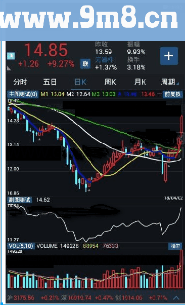 通达信一招鲜主图指标公式（手机指标）