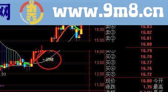 通达信精准锁喉枪 锁住主力