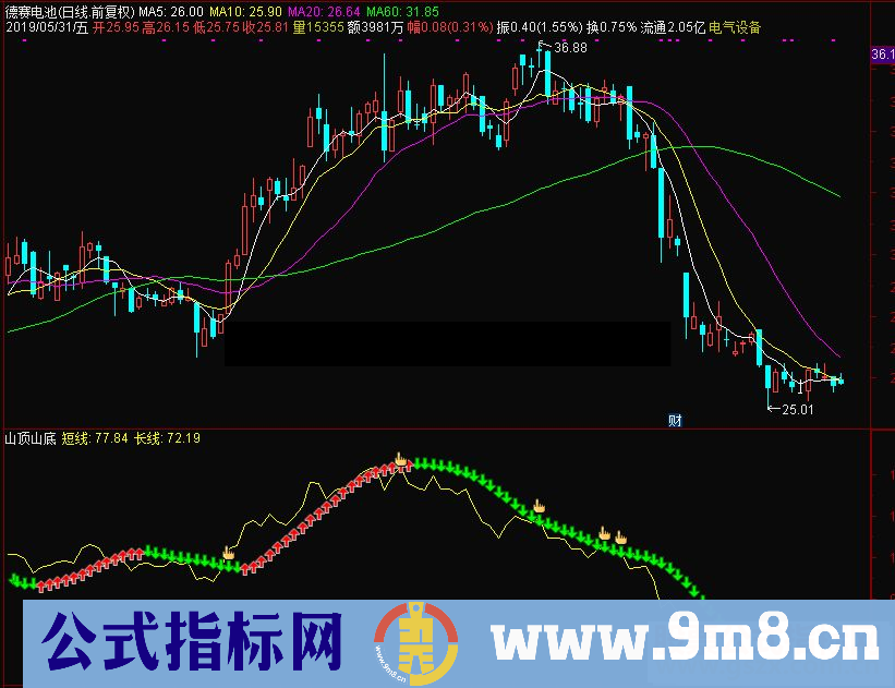 通达信GS控盘程度副图指标源码