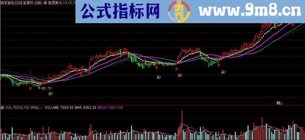 通达信凯恩斯主图源码