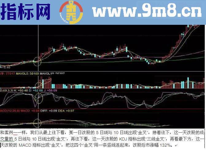 通达信 四金叉 一网打尽擒暴涨（源码 副图/选股贴图）