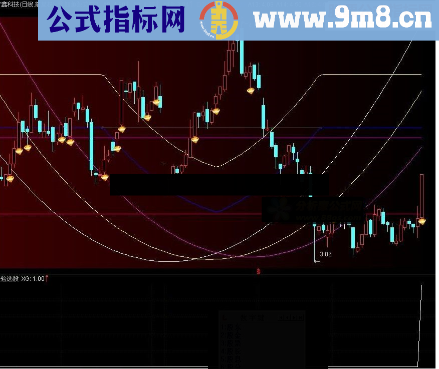 通达信经验选股指标公式