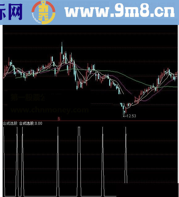 通达信合成选股买进指标详解