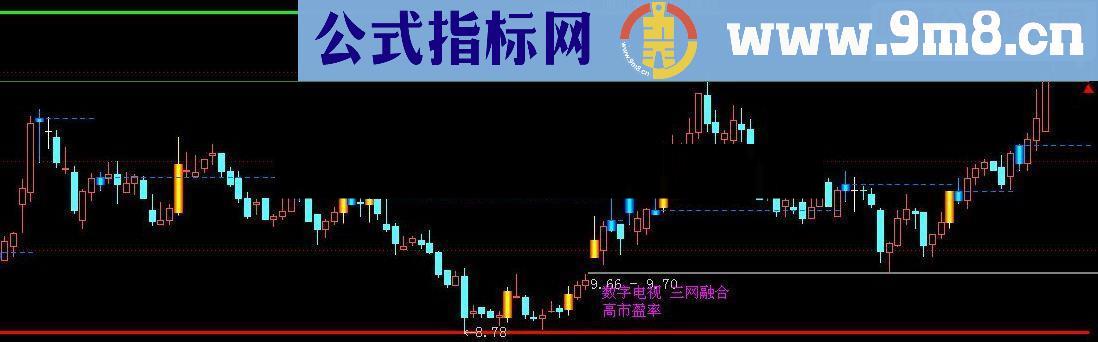 通达信精准线主图指标公式