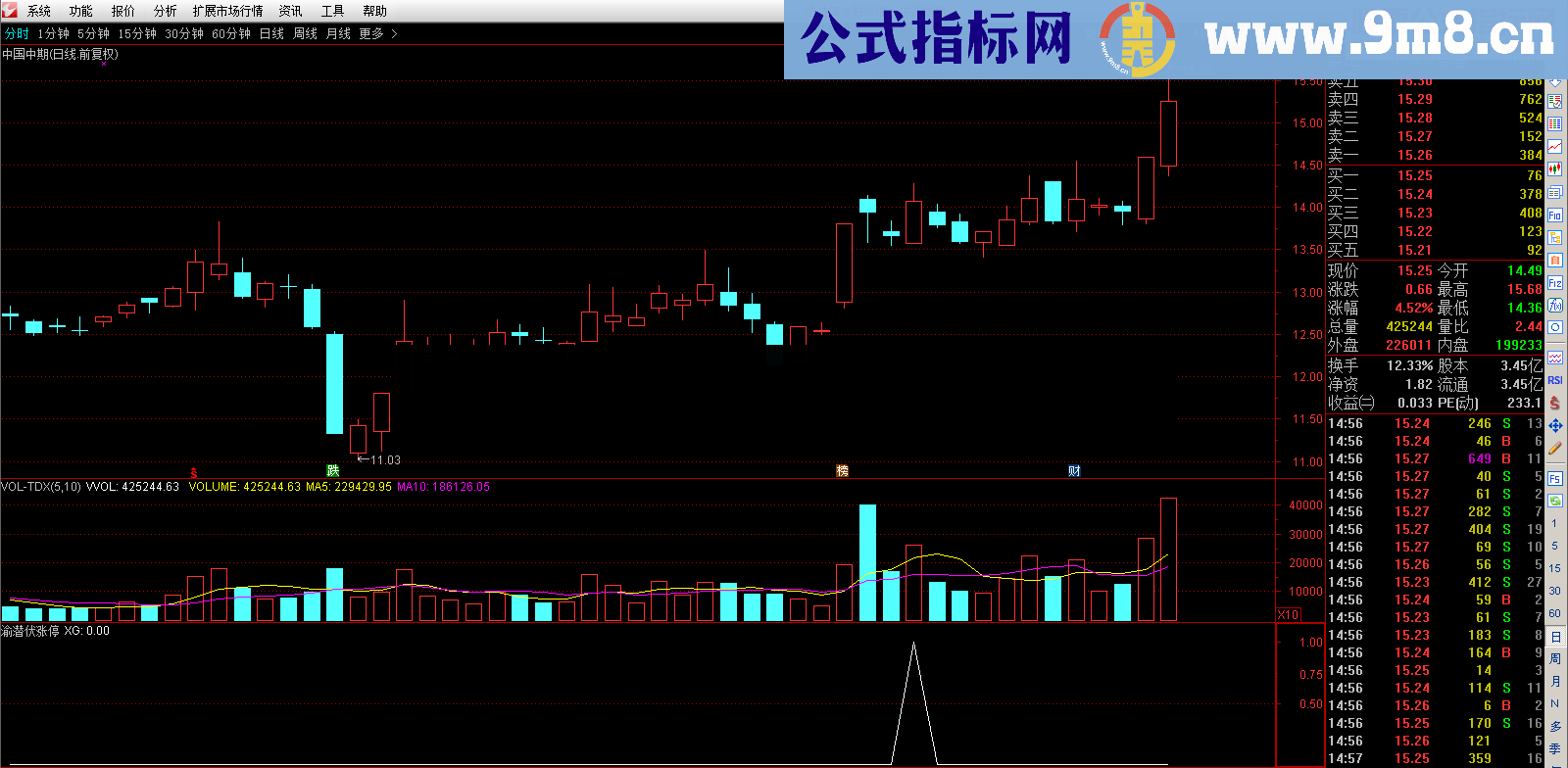 通达信渝潜伏涨停（源码 副图/选股贴图）