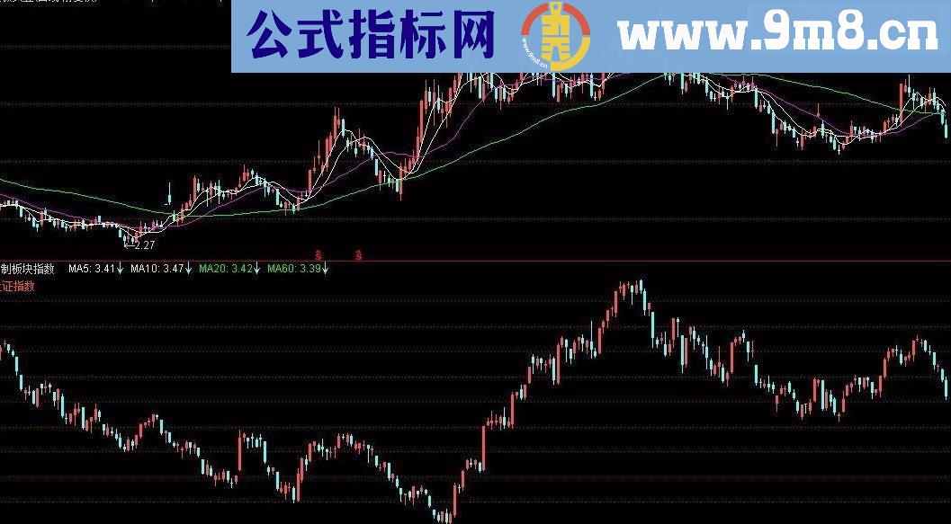 通达信四大板块指数 副图指标