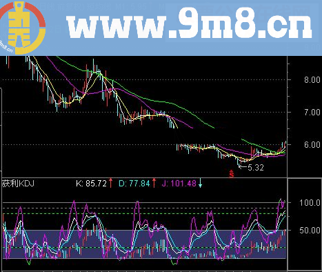 老张实战小公式（3）：获利KDJ