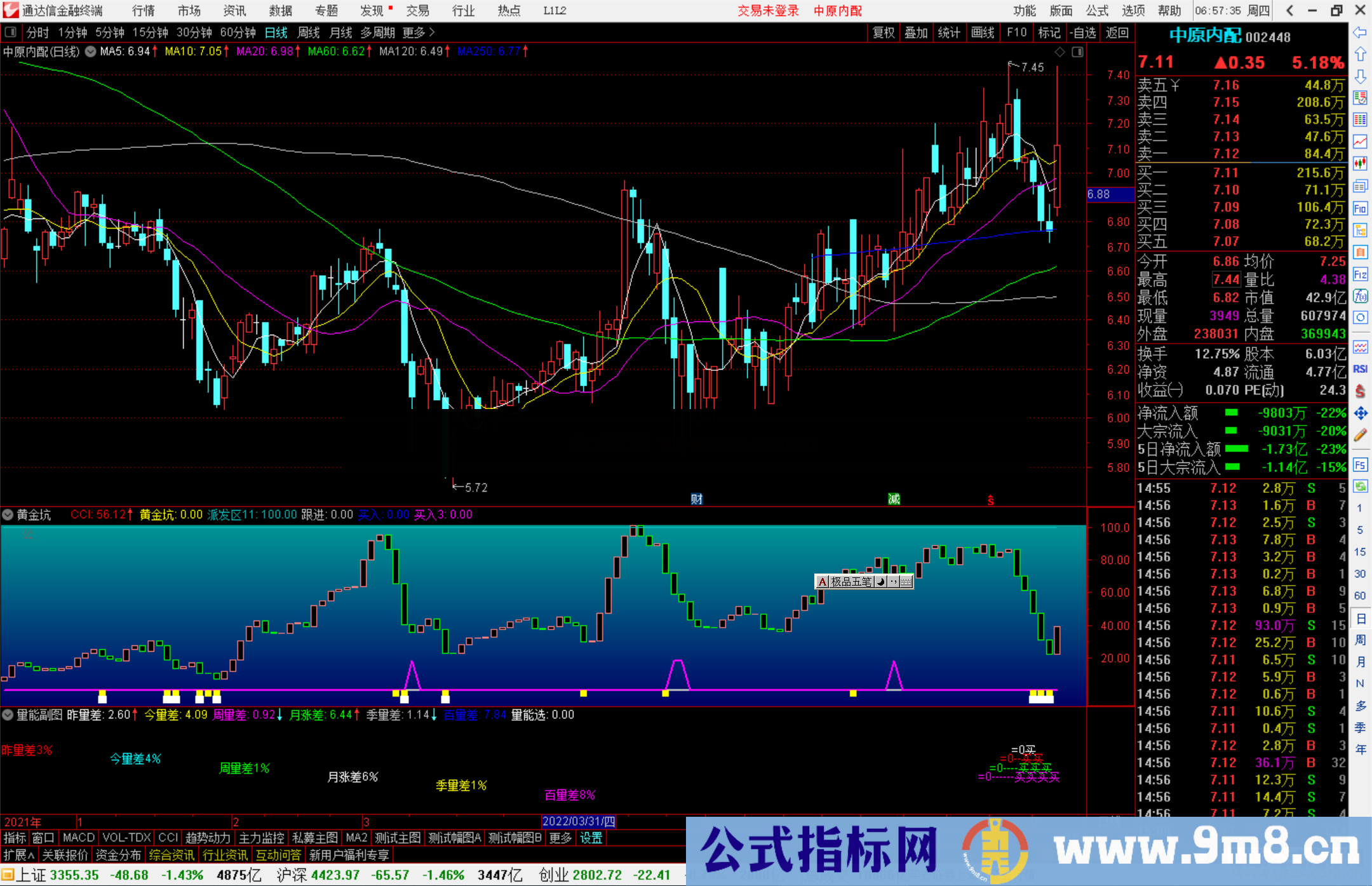 通达信黄金坑启动在即副图指标公式源码