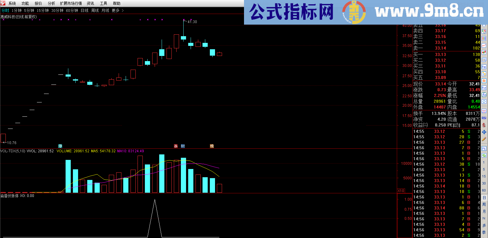 通达信渝潜伏涨停（源码 副图/选股贴图）