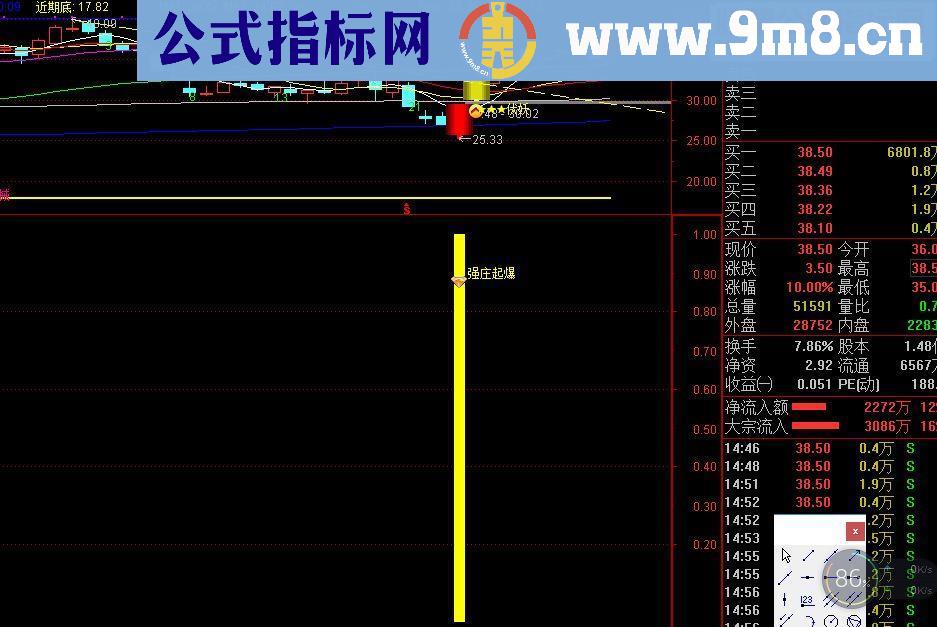 通达信强庄起爆源码副图贴图无未来函数