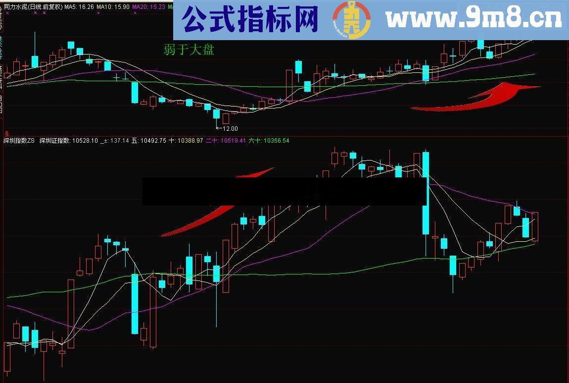 通达信深证指数 上证指数K线公式 附图指标公式炒股必备贴图