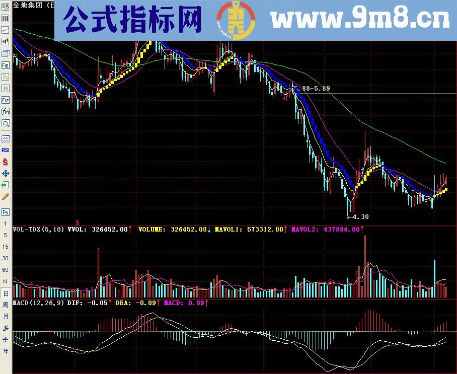 通达信黄金主图指标