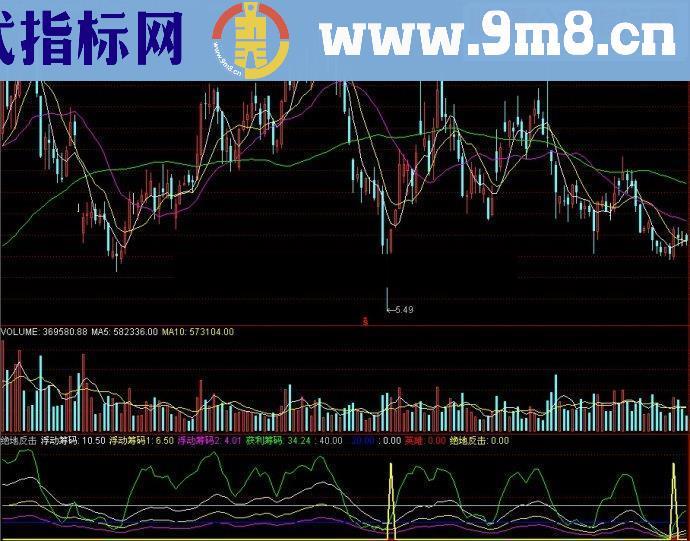 通达信指标绝地反击副图源码