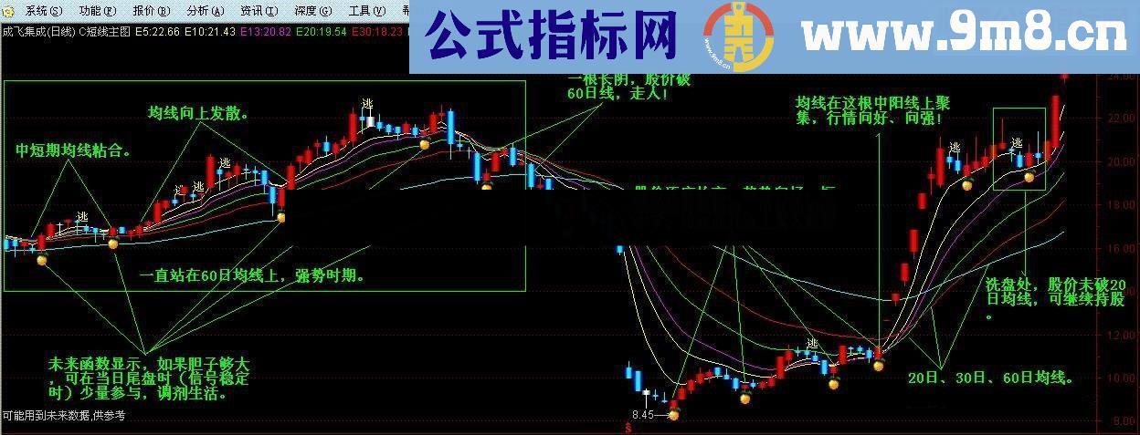 通达信短线操盘（源码主图贴图）