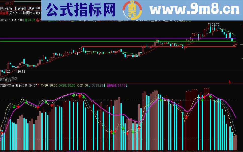 通达信筹码空间 副图源码贴图 做趋势看成交活跃度很有用