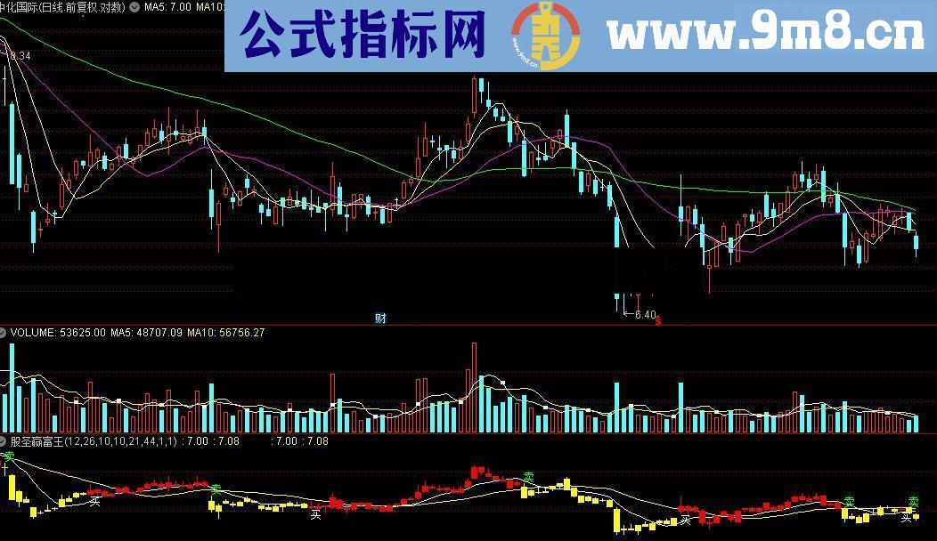 通达信价值12万股圣赢富王软件指标