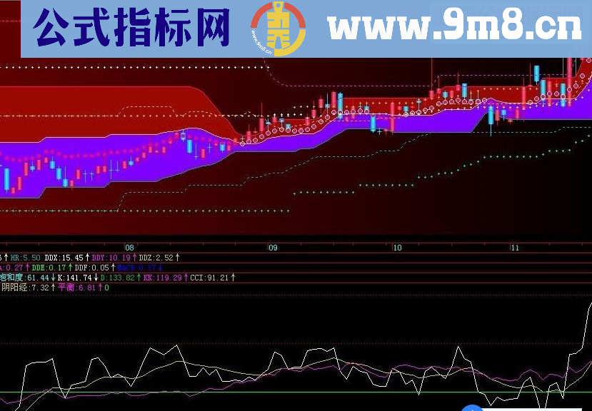 通达信穿越阴阳副图源码