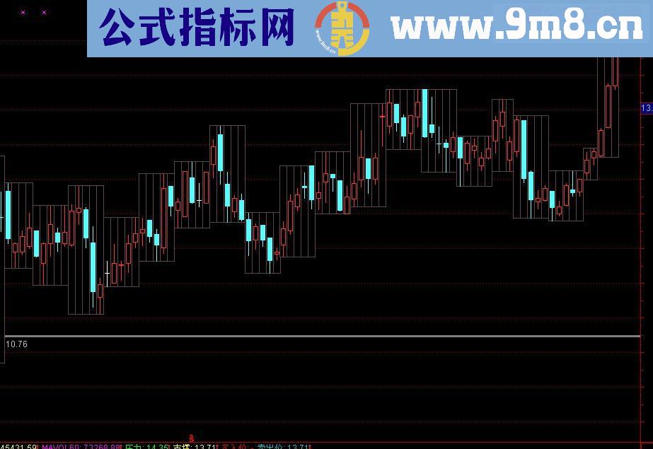 通达信主图叠加周线框简洁版矩形