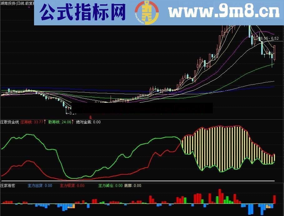 通达信庄散资金线副图公式