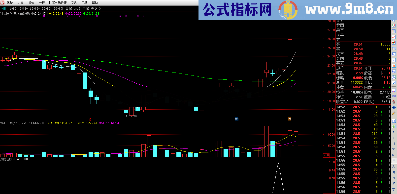 通达信渝潜伏涨停（源码 副图/选股贴图）