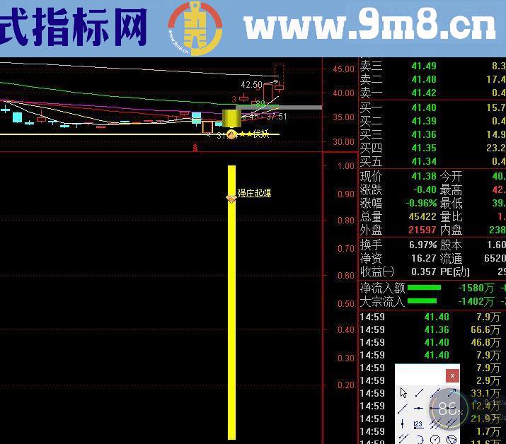 通达信强庄起爆源码副图贴图无未来函数