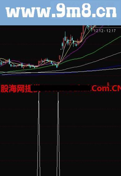 通达信主升浪起爆点公式 财主抓涨停