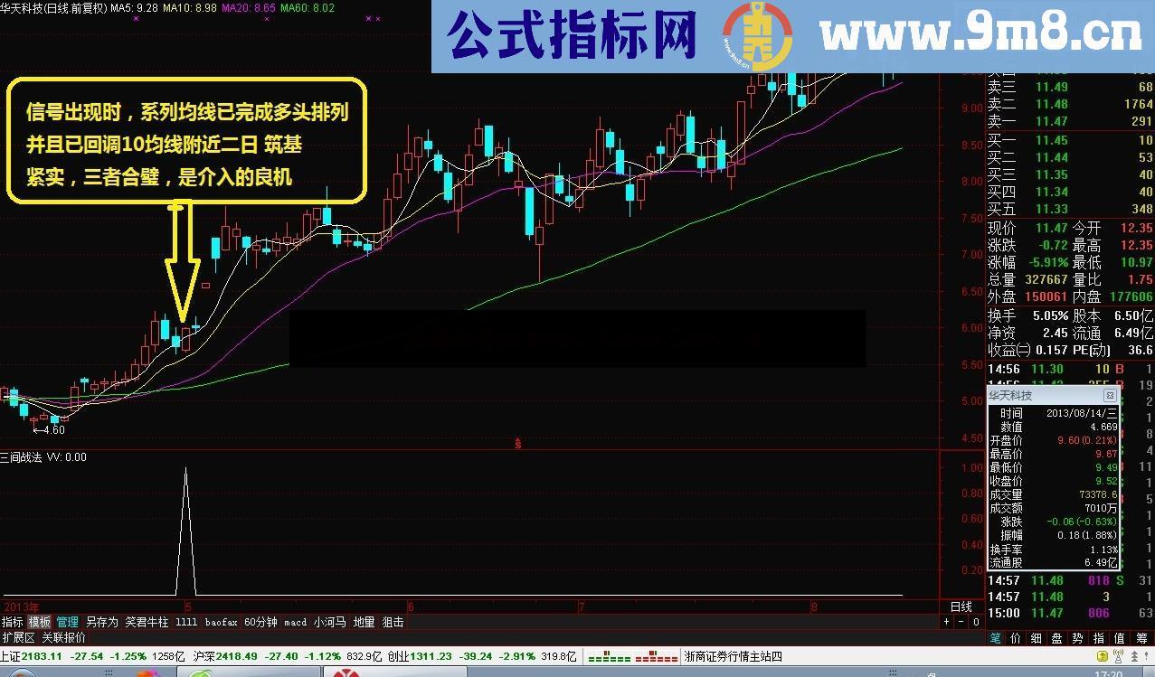 三间战法84%的成功率 有图有真相 希望能给大家做个参考