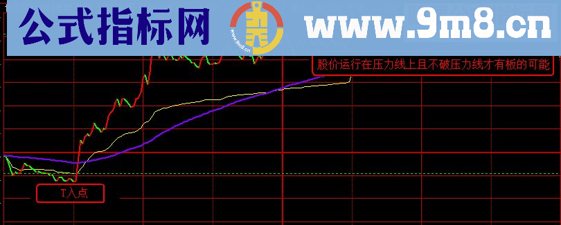 通达信《分时二线》（源码主图贴图大智慧）