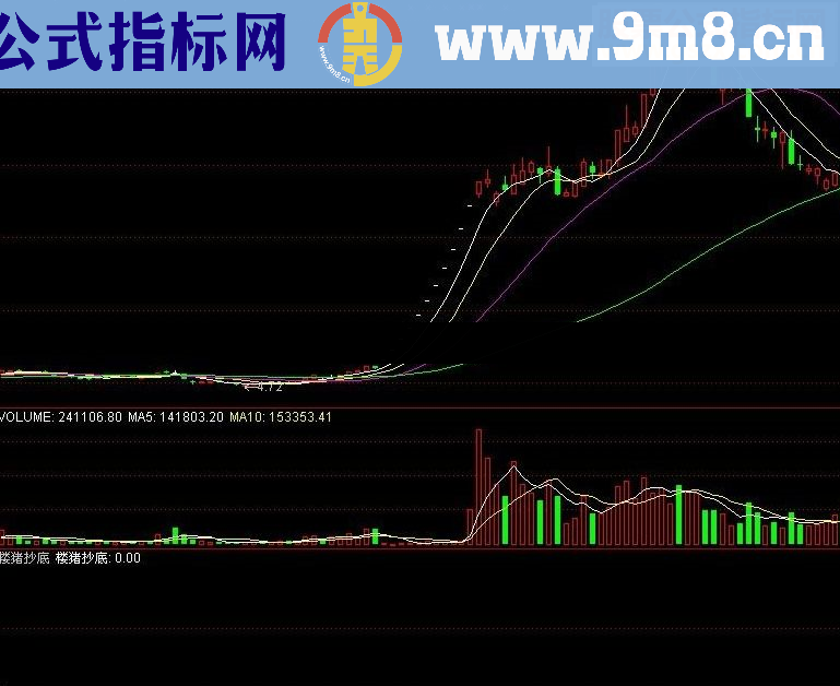 通达信某网站极品抄底指标公式修改加强版