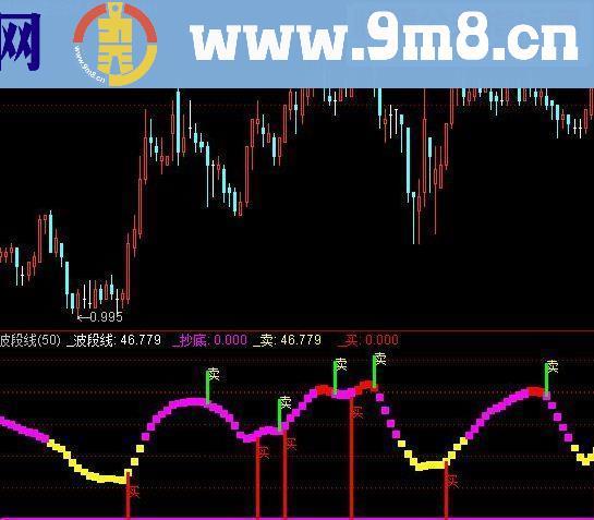 通达信波段线指标公式