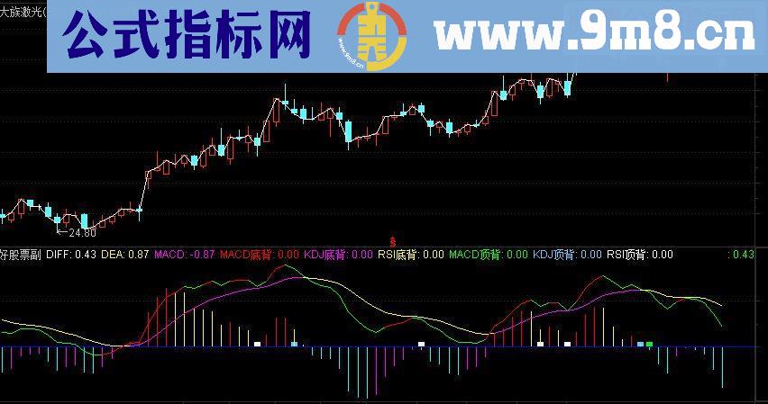 通达信超前版MACD副图指标源码