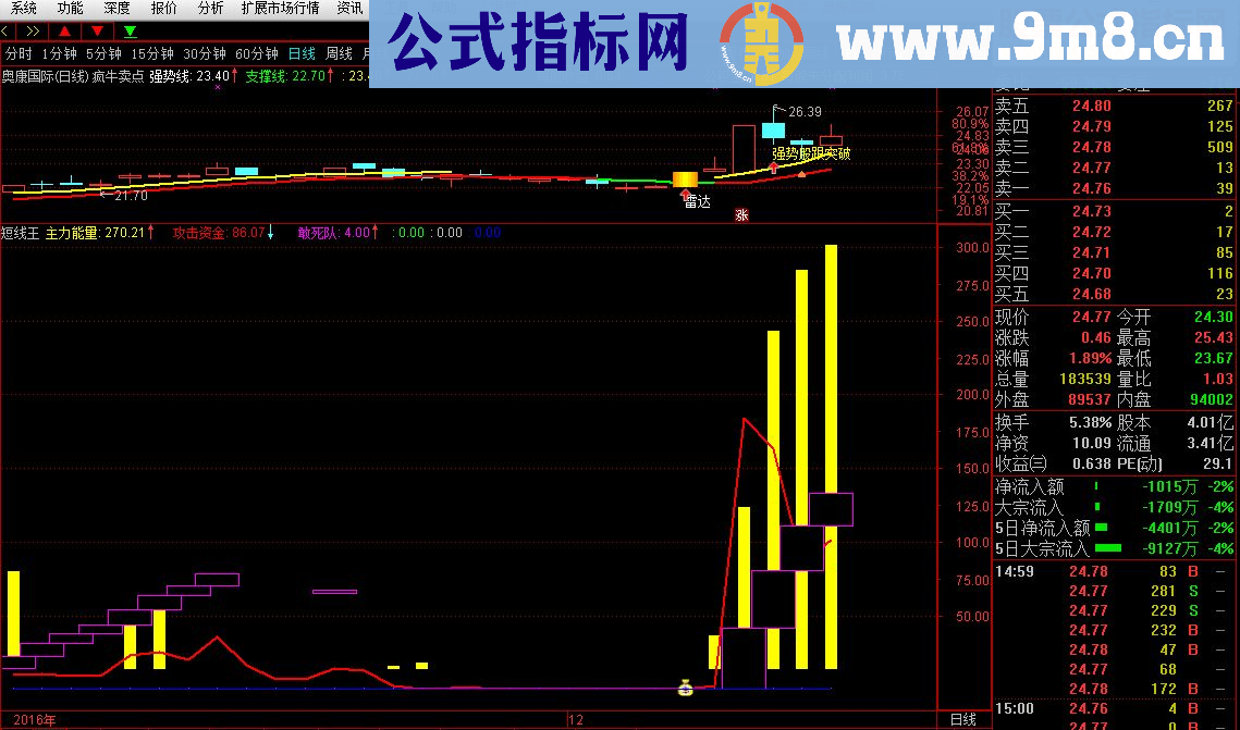 通达信短线王副图指标 贴图