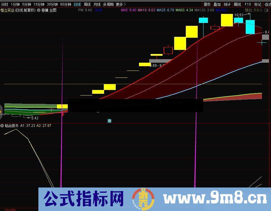 通达信粘合抓牛公式副图源码测试图简单易懂