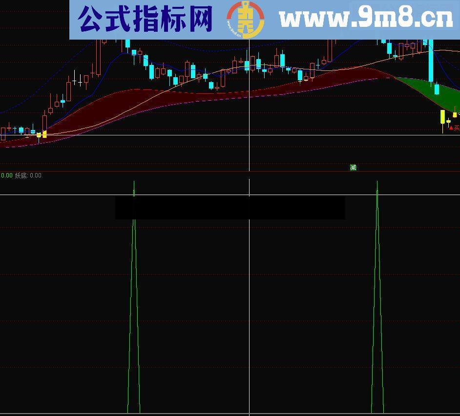 通达信林夕黄金超短阴线买入指标 副图/选股源码