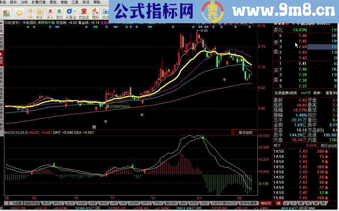 同花顺单阳不破和牛熊争锋源码