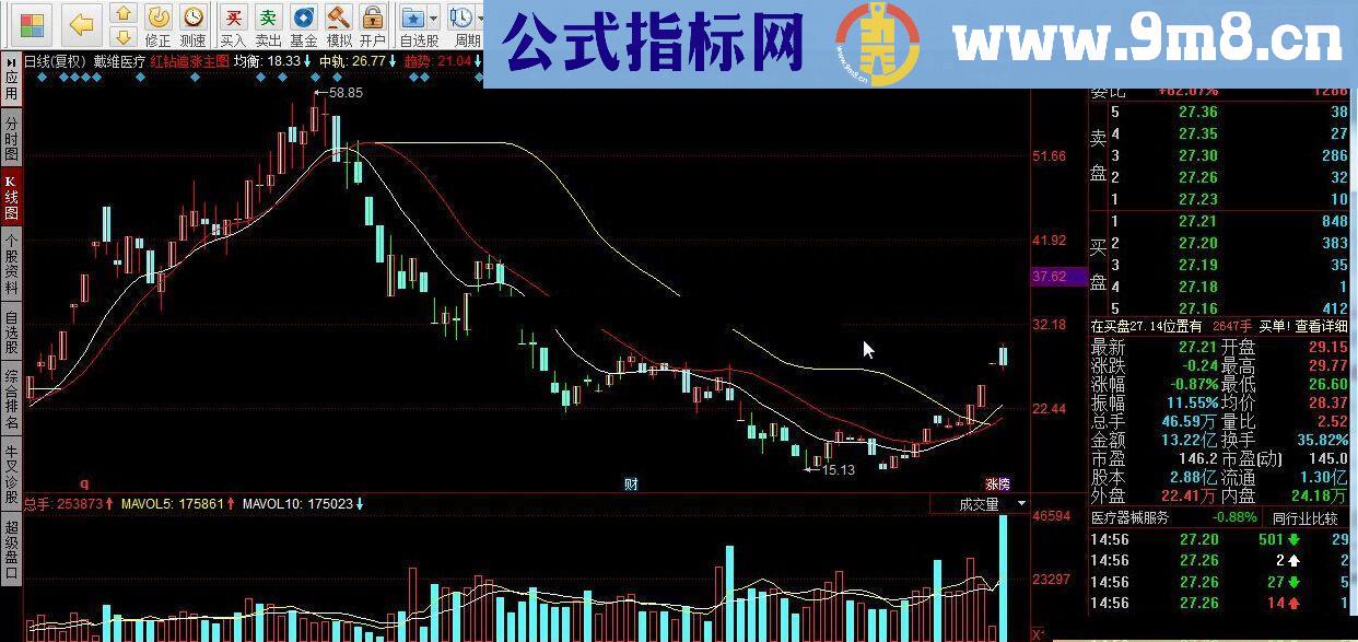 同花顺红钻追涨主图源码